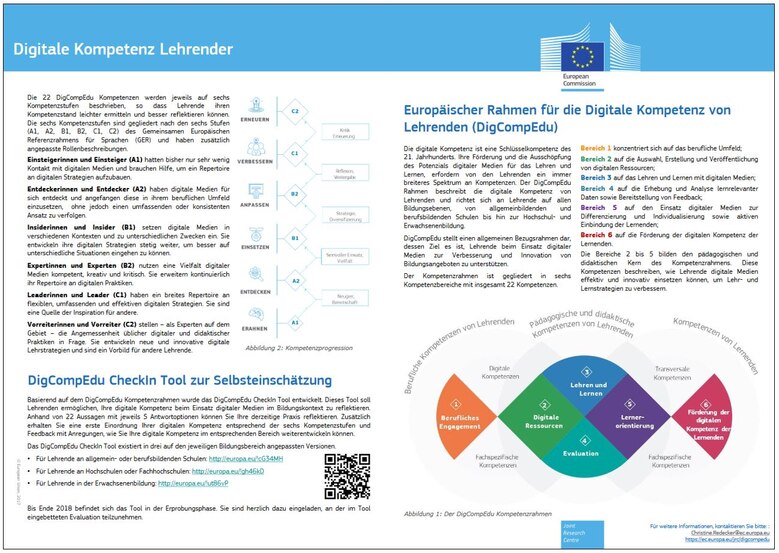 Die Digitale Kompetenz Lehrernder unterglieder sich in Einsteiger/innen, Entdecker/innen, Insider/innen, Experten/Expertinnen, Leader/innen, und Vorreiter/innen.