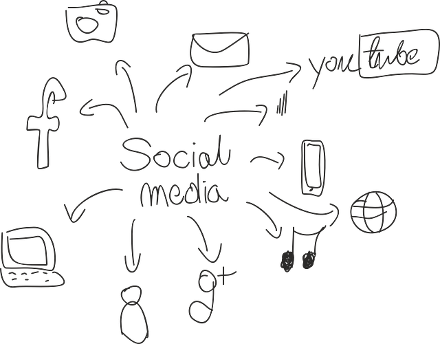 Mittig steht in Handschrift geschrieben "Social media"; außenherum sind verschiedene (soziale) Medien abgebildet, wie zum Beispiel YouTube, ein Laptop, googleplus.