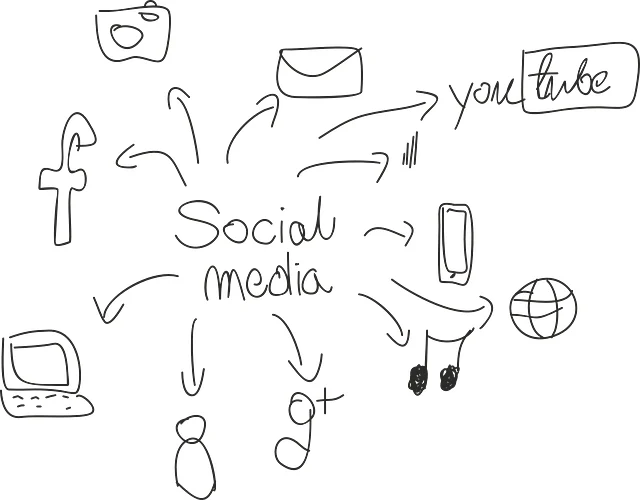 Mittig steht in Handschrift geschrieben "Social media"; außenherum sind verschiedene (soziale) Medien abgebildet, wie zum Beispiel YouTube, ein Laptop, googleplus.