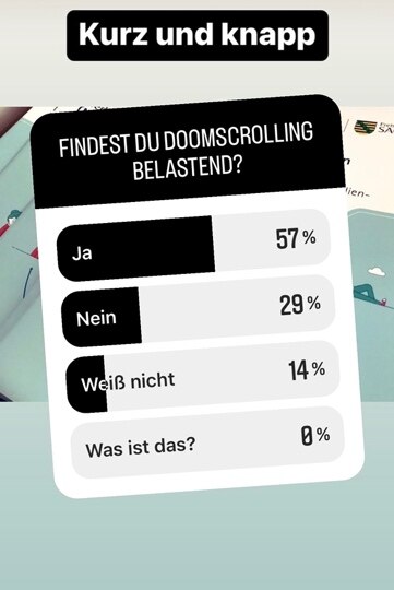 Bild von einer Umfrage auf Instagram, wie belastend Doomscrolling empfunden wird. Es werden Prozentzahlen bei ja, nein, weiß nicht gezeigt. Und für Ja haben 57 Prozent gestimmt.