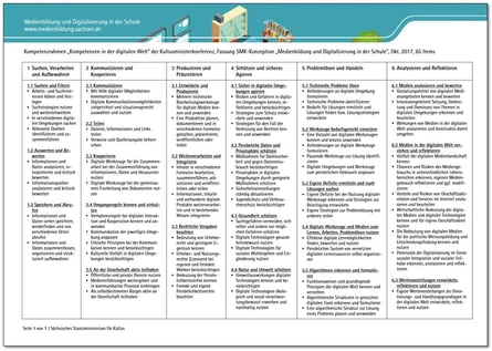Überblick über den Kompetenzrahmen der Kultusministerkonferenz